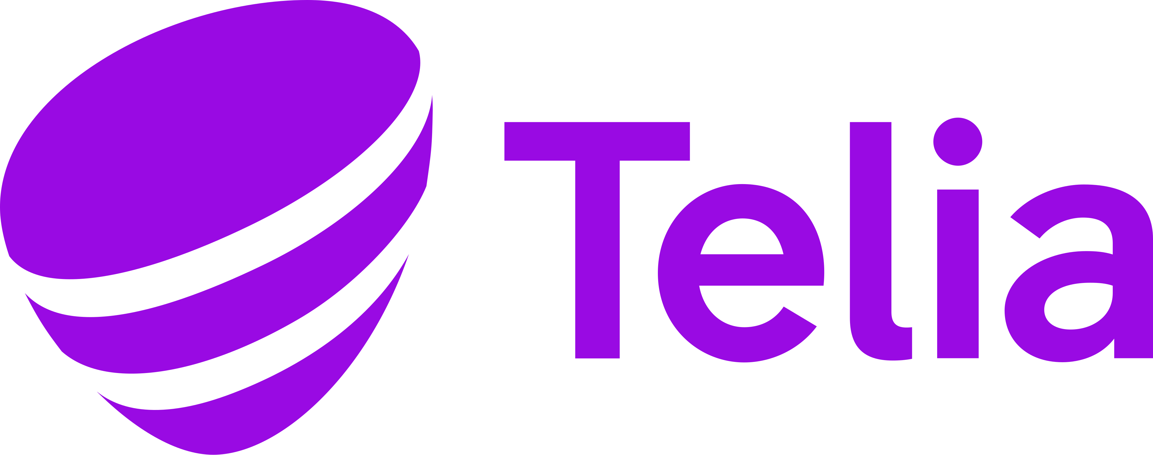 Telia Company